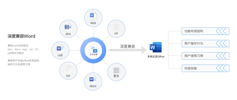畅写Office