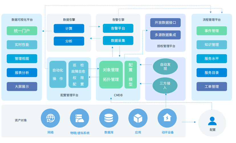 Argus IT运维自动化监控系统