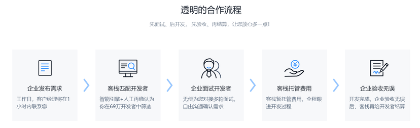 程序员客栈