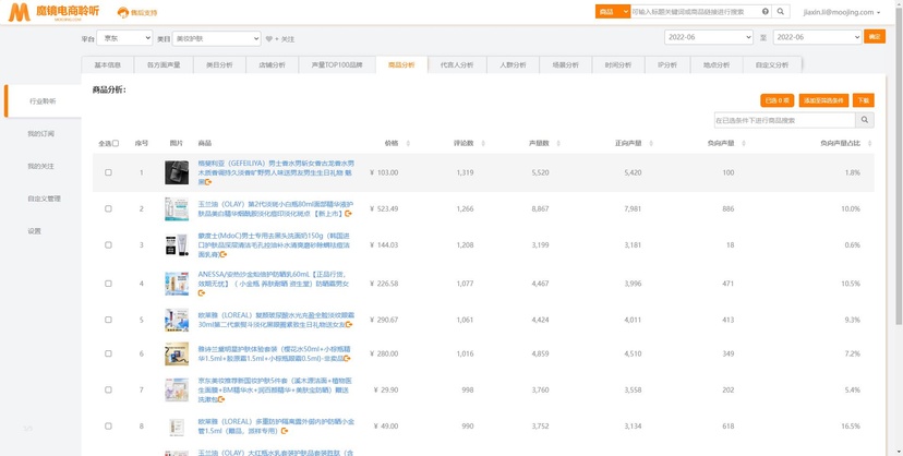 魔镜电商聆听