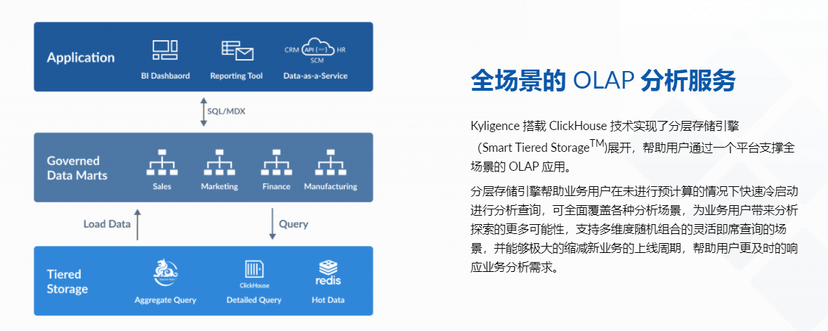 Kyligence Enterprise