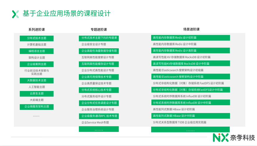 奈学教育企业服务