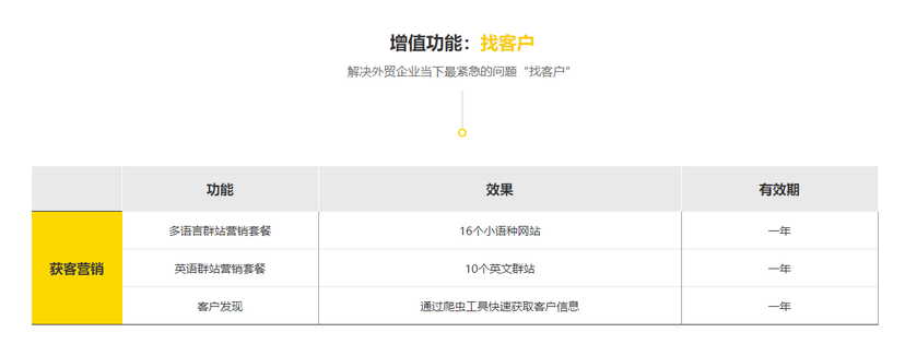 外总管