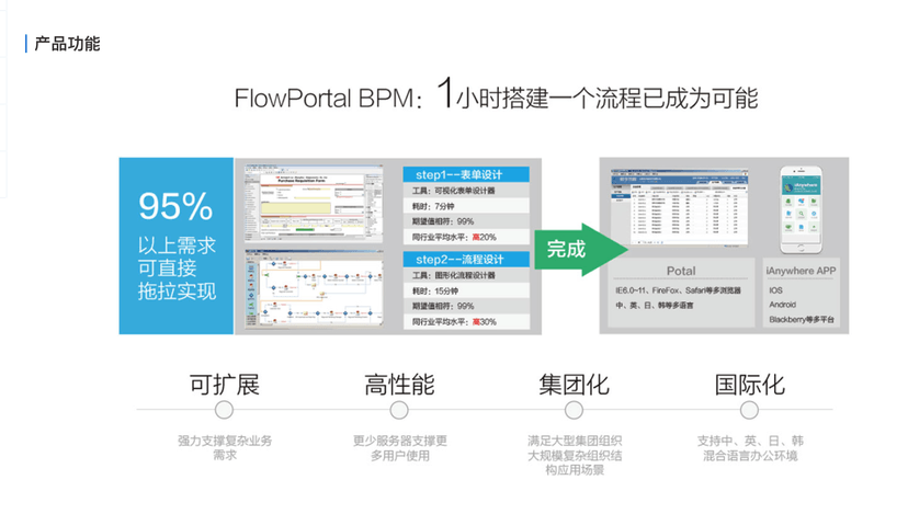 领航工作流平台 Navi-BPM