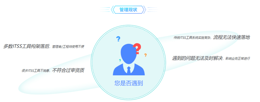 云呐-云运维