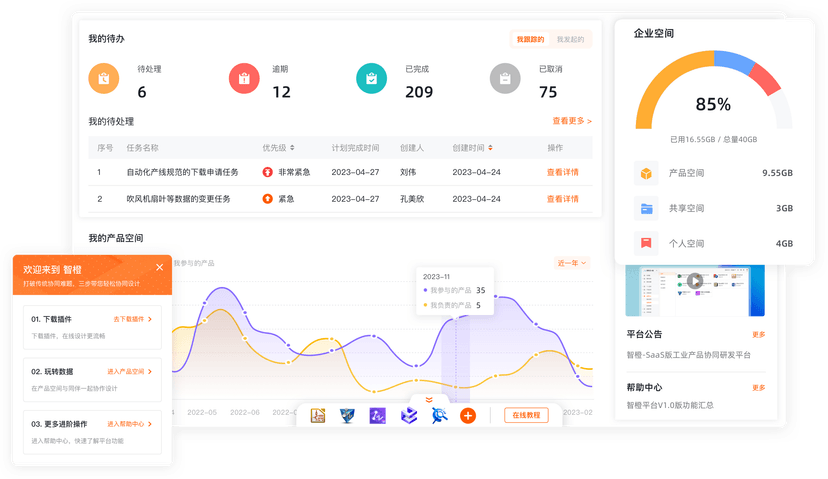 智橙PLM