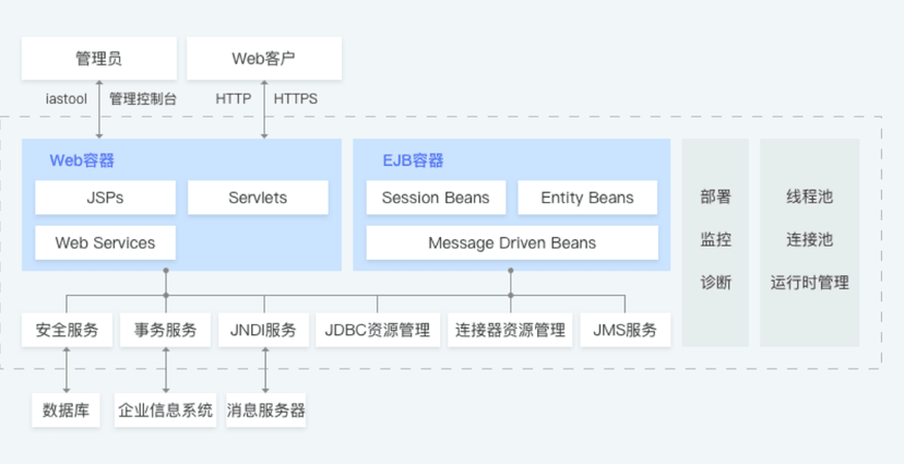 宝兰德软件-应用服务器软件Application Server