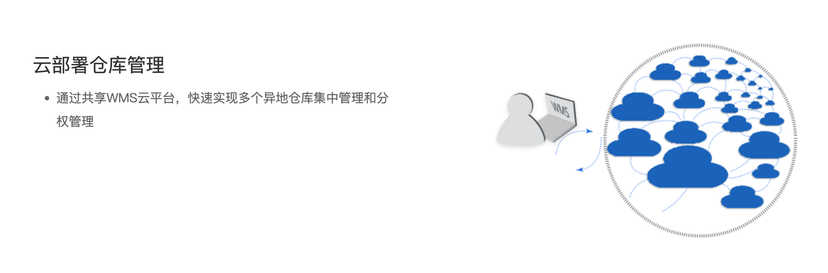 优贝德智能仓库系统