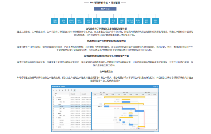 匠兴MES系统软件
