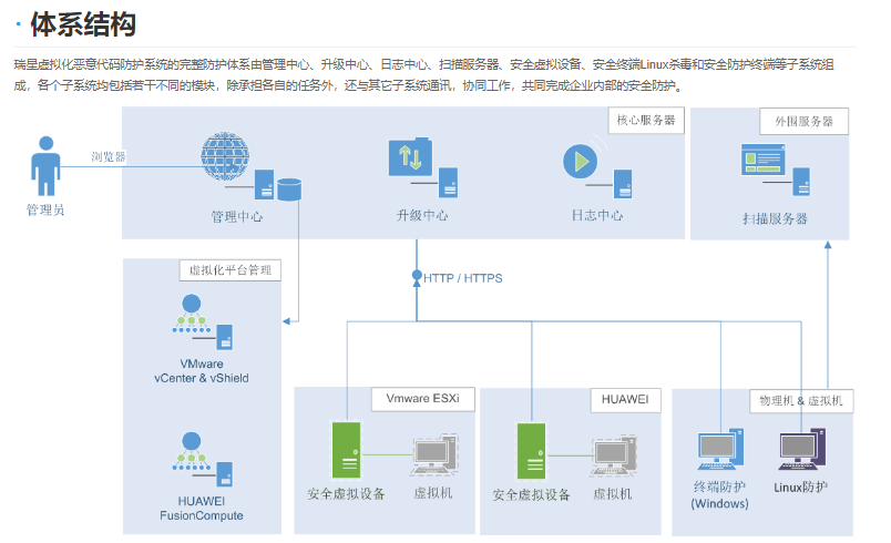瑞星虚拟化恶意代码防护系统