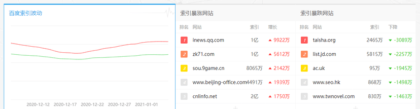 爱站网站长工具
