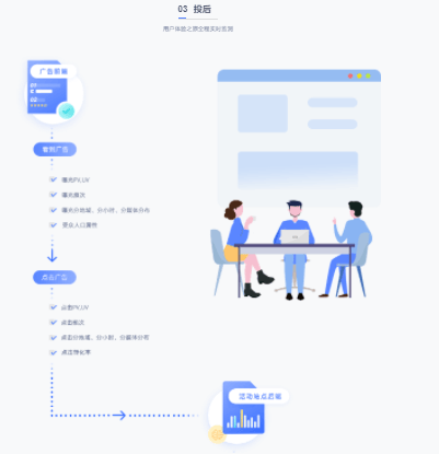 EZ-Tracking数字营销
