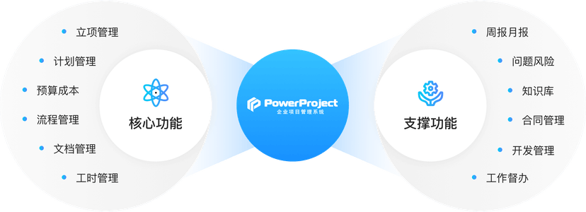 PowerProject 项目管理系统