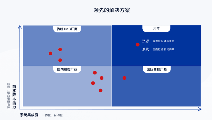 元年云商旅