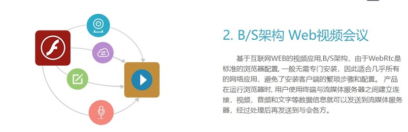 腾创网络会议