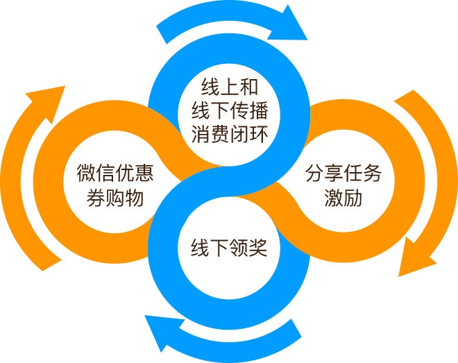 一气呵成
