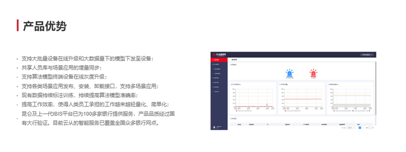 云从科技-集成生物识别分析平台（IBIS）