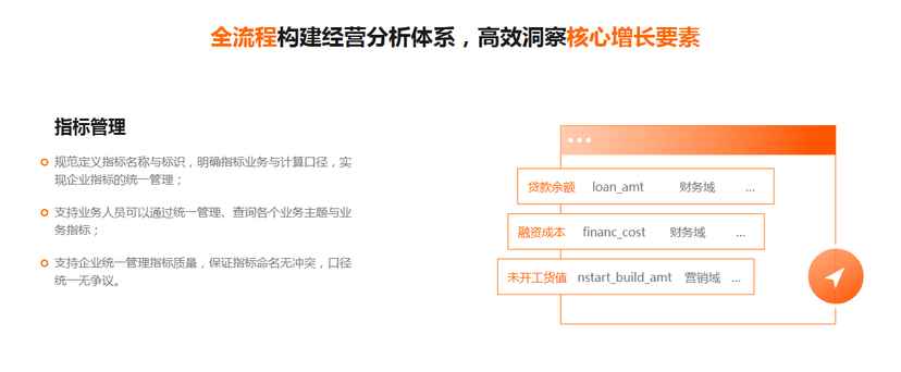 惟客数据-经营分析平台
