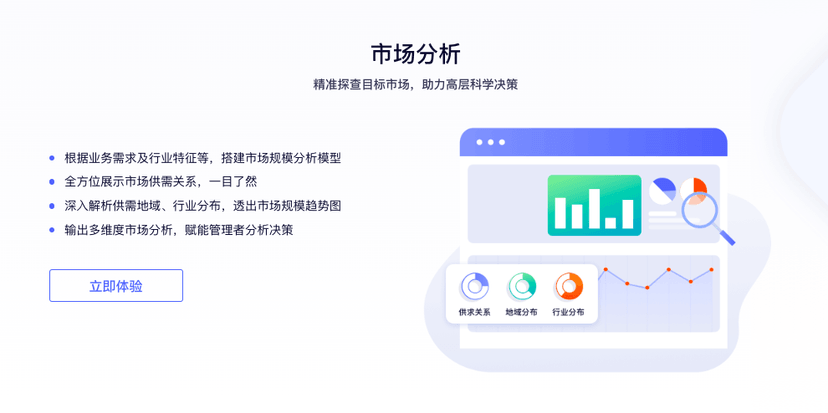 启商多