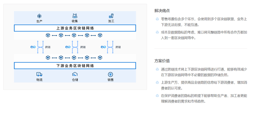 趣链跨链服务平台BitXHub