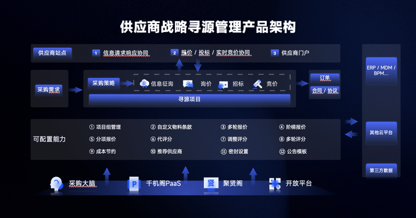 商越智能采购平台