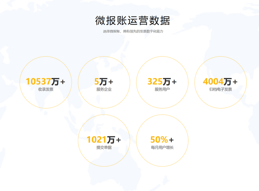 微报账