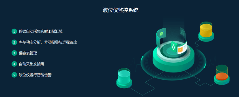 智慧油客-智慧安全生产管理系统