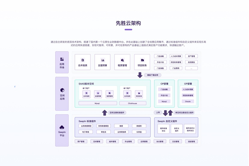 先胜云