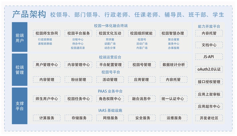 今日校园