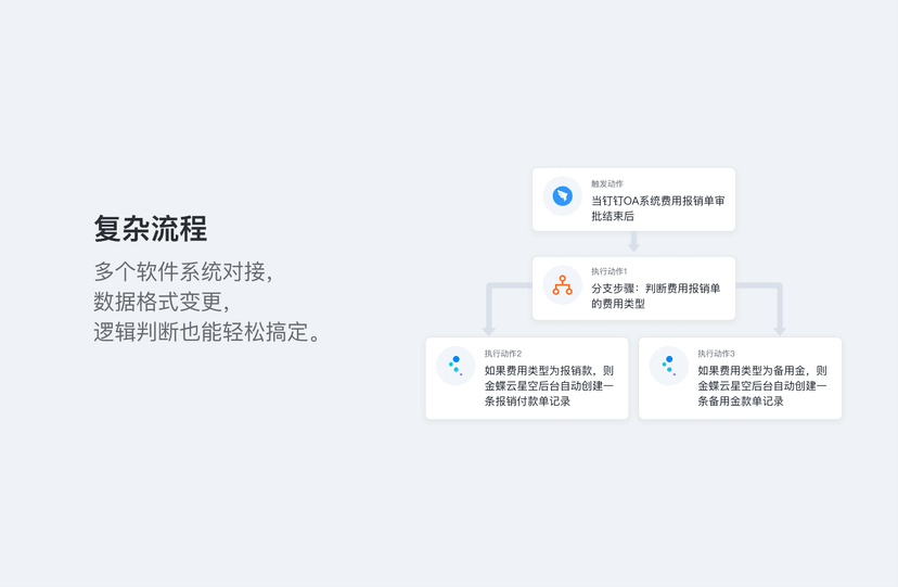 集简云