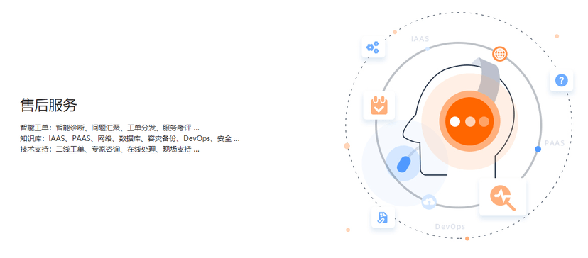 CloudFlux
