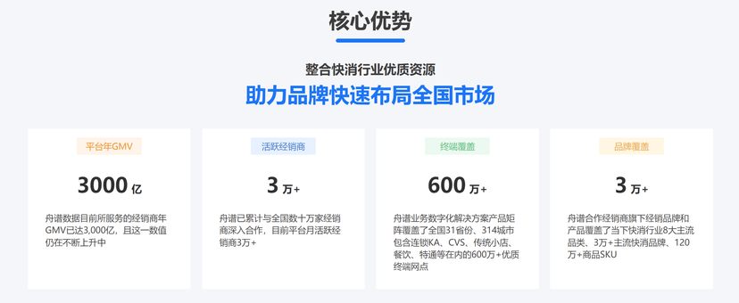 舟谱易拓