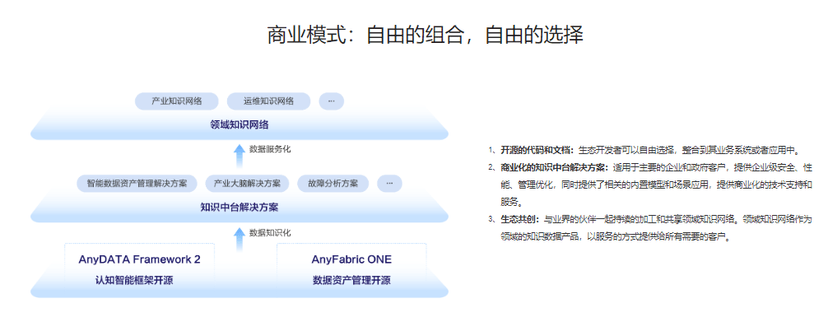 AISHU爱数-AnyFabric ONE