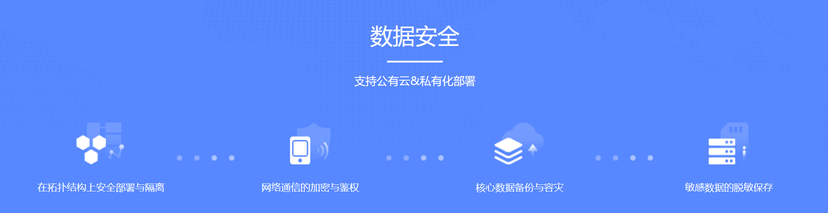 易采SaaS采购系统