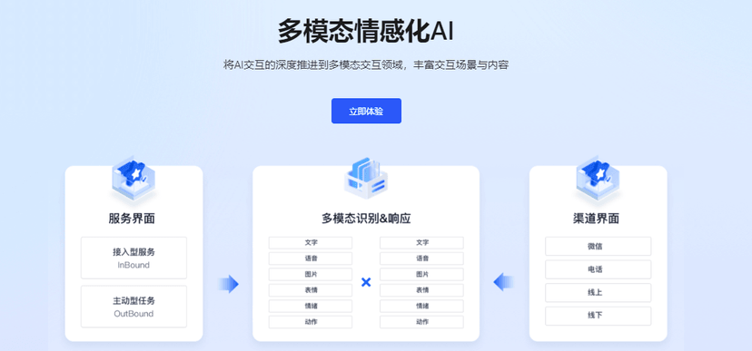 百应-多模态情感化AI