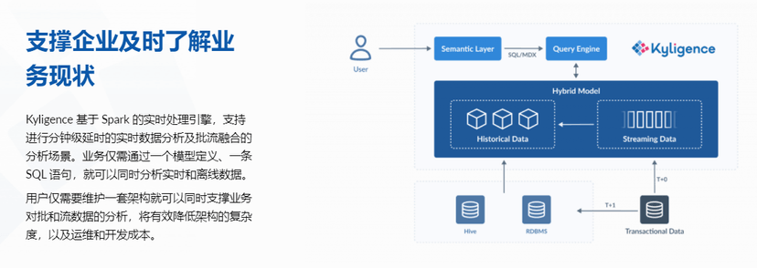Kyligence Enterprise