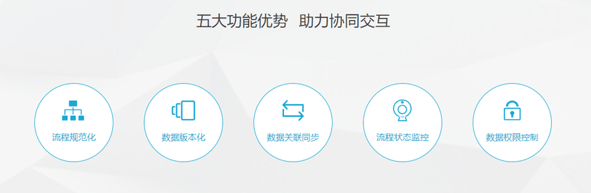 I2CONNECT