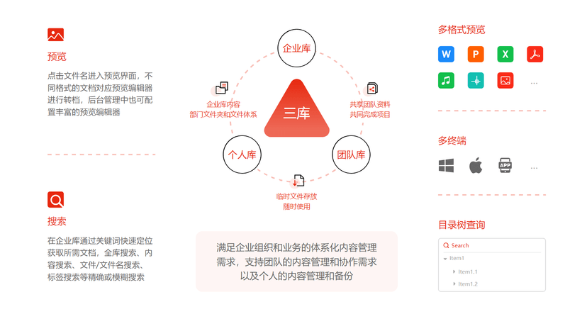 InDrive企业网盘