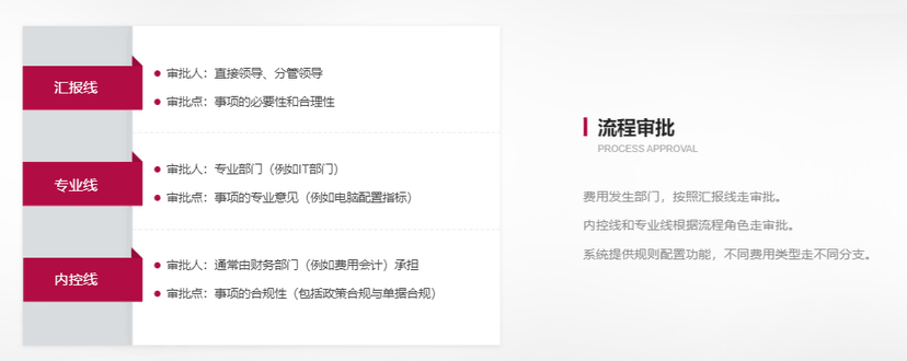 赛意业财