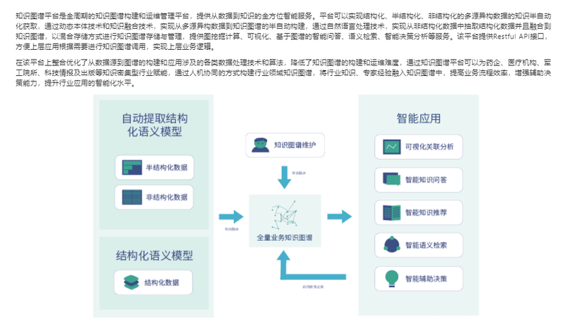 柯基数据