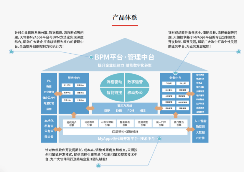 天翎MyApps