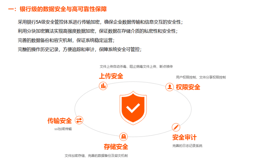 彩讯企业网盘 RichDrive