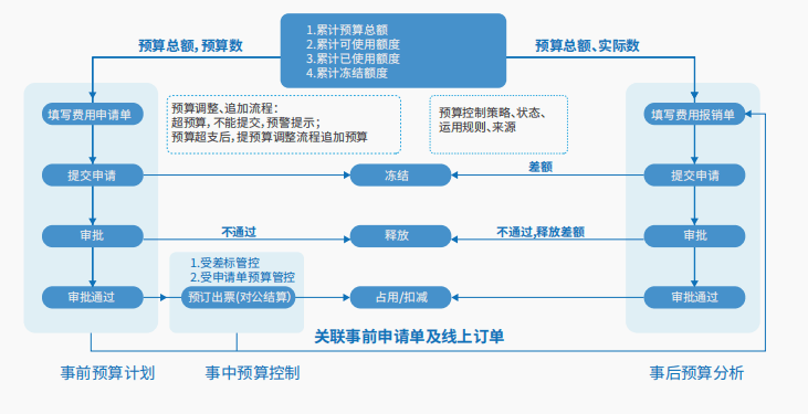 胜意费控云
