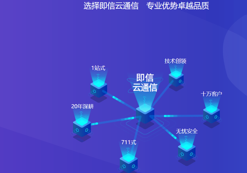 玄武云云通信短信及企业级平台