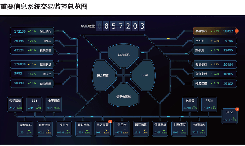 银信科技-运维管理系统