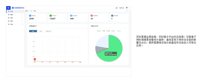 格创东智-工业IoT平台
