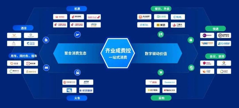 泛微齐业成