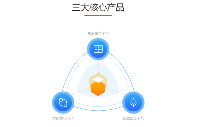 小i机器人