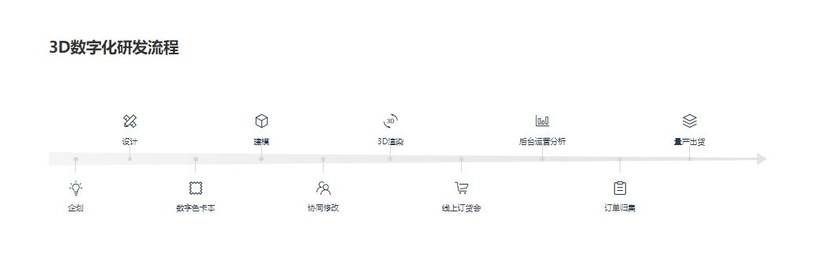 时谛智能