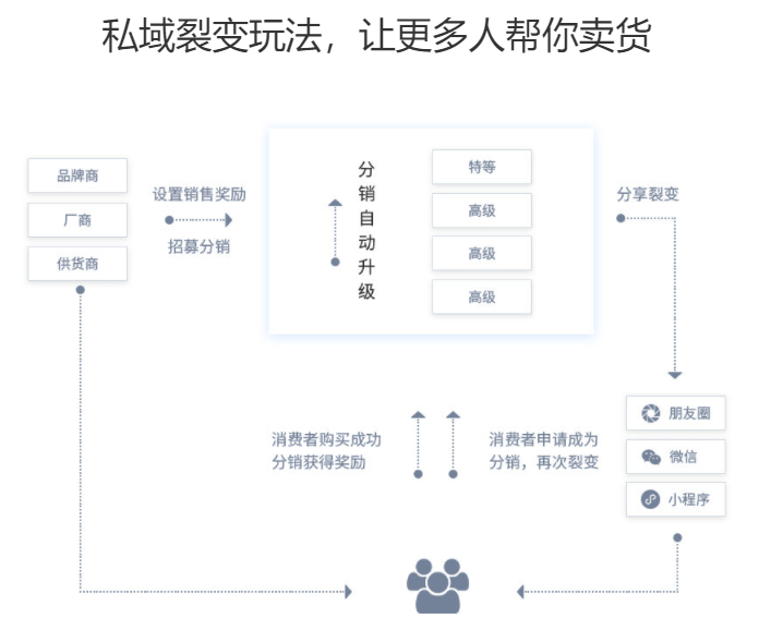 多卖全域营销